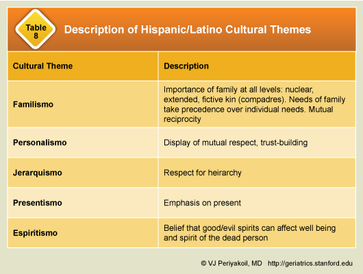 examples of mexican culture